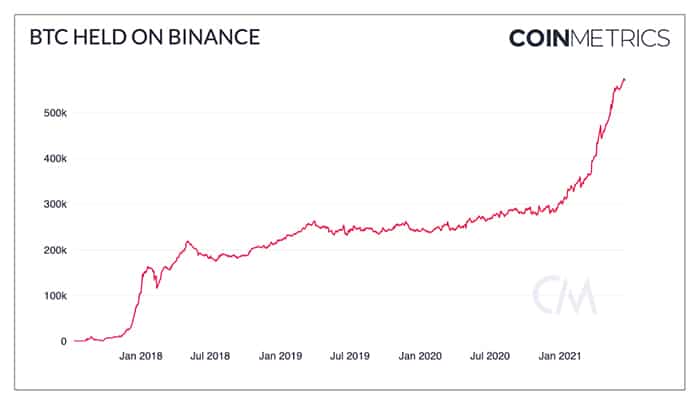 币安：面对欧洲法规，从英雄到反派