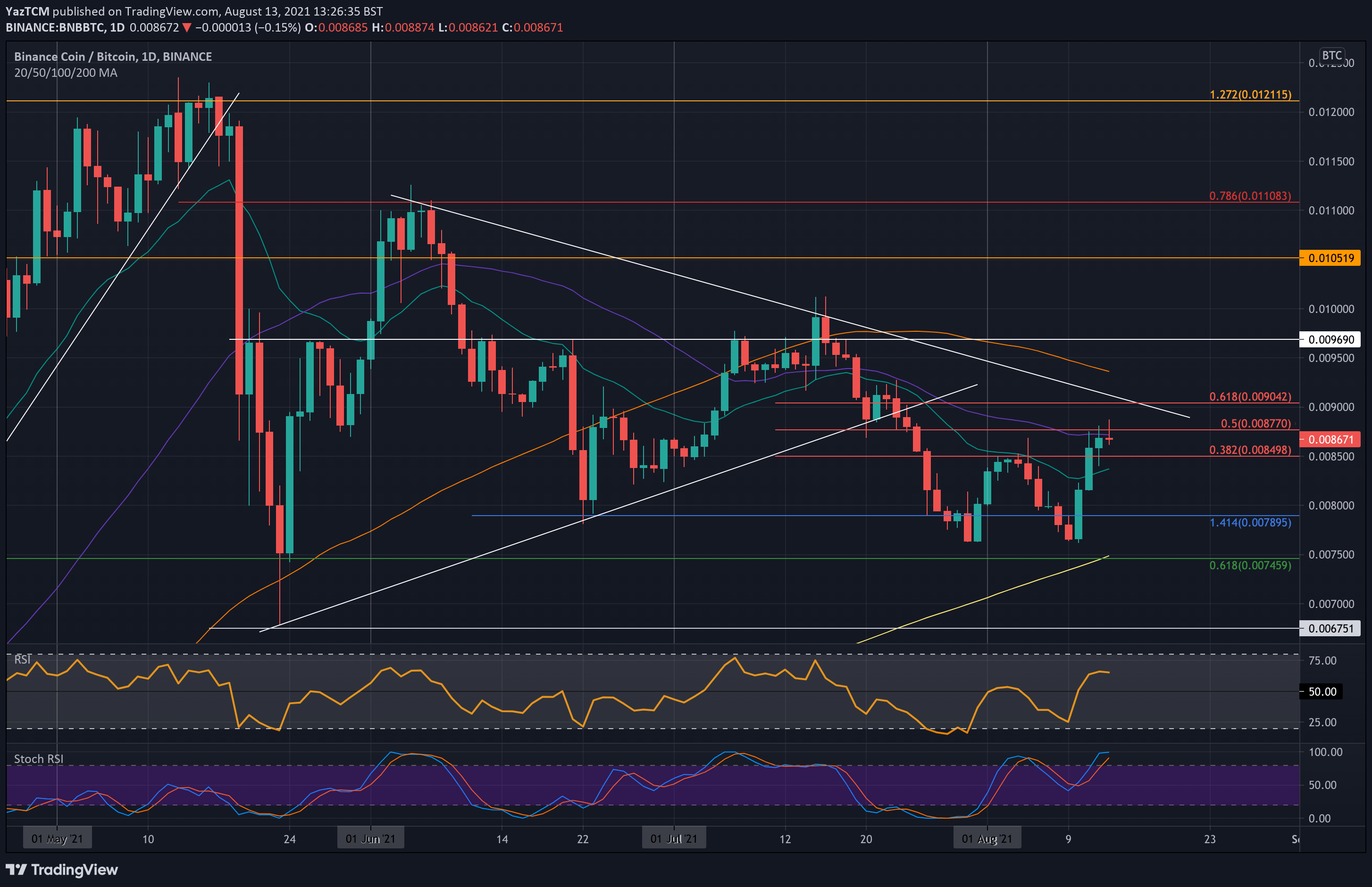 bnbbtc-8 月 13 分钟