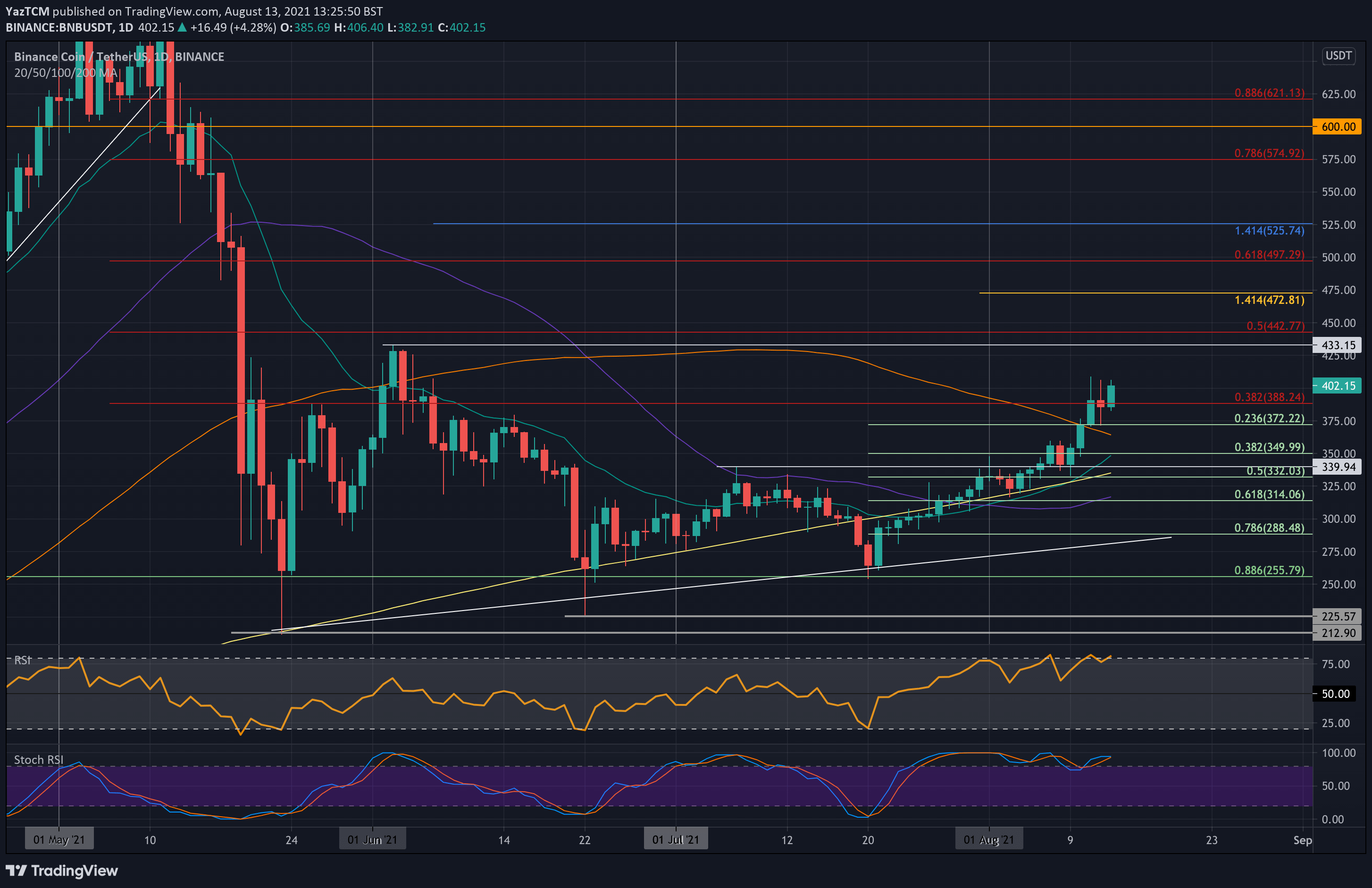 bnbusd-8 月 13 分钟