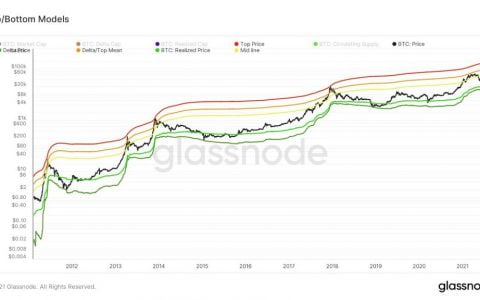 比特币今年有望达到 175,000 美元