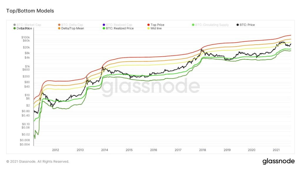 比特币今年有望达到 175,000 美元