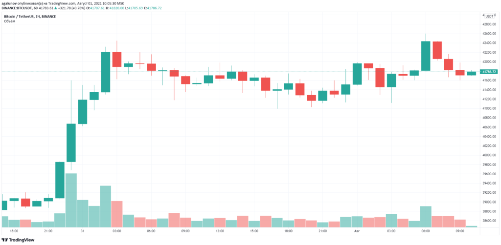 媒体：美国公司资产450亿美元投资比特币