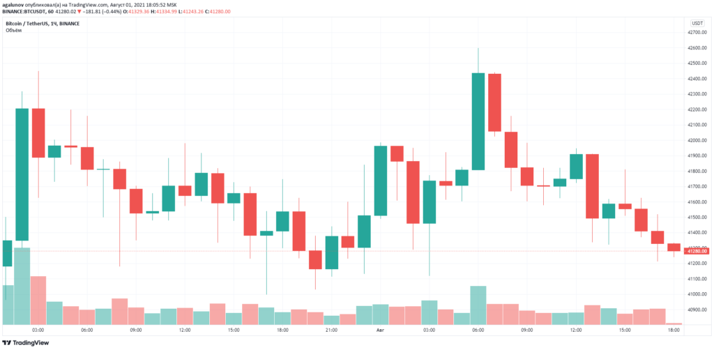 每周结果：比特币价格回升至 40,000 美元，Robinhood 股票开始在纳斯达克交易