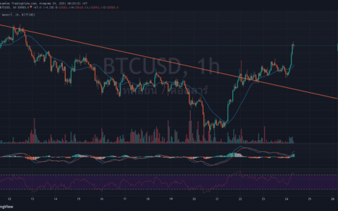 比特币价格几乎没有达到 33,000 美元欢迎星期六早上