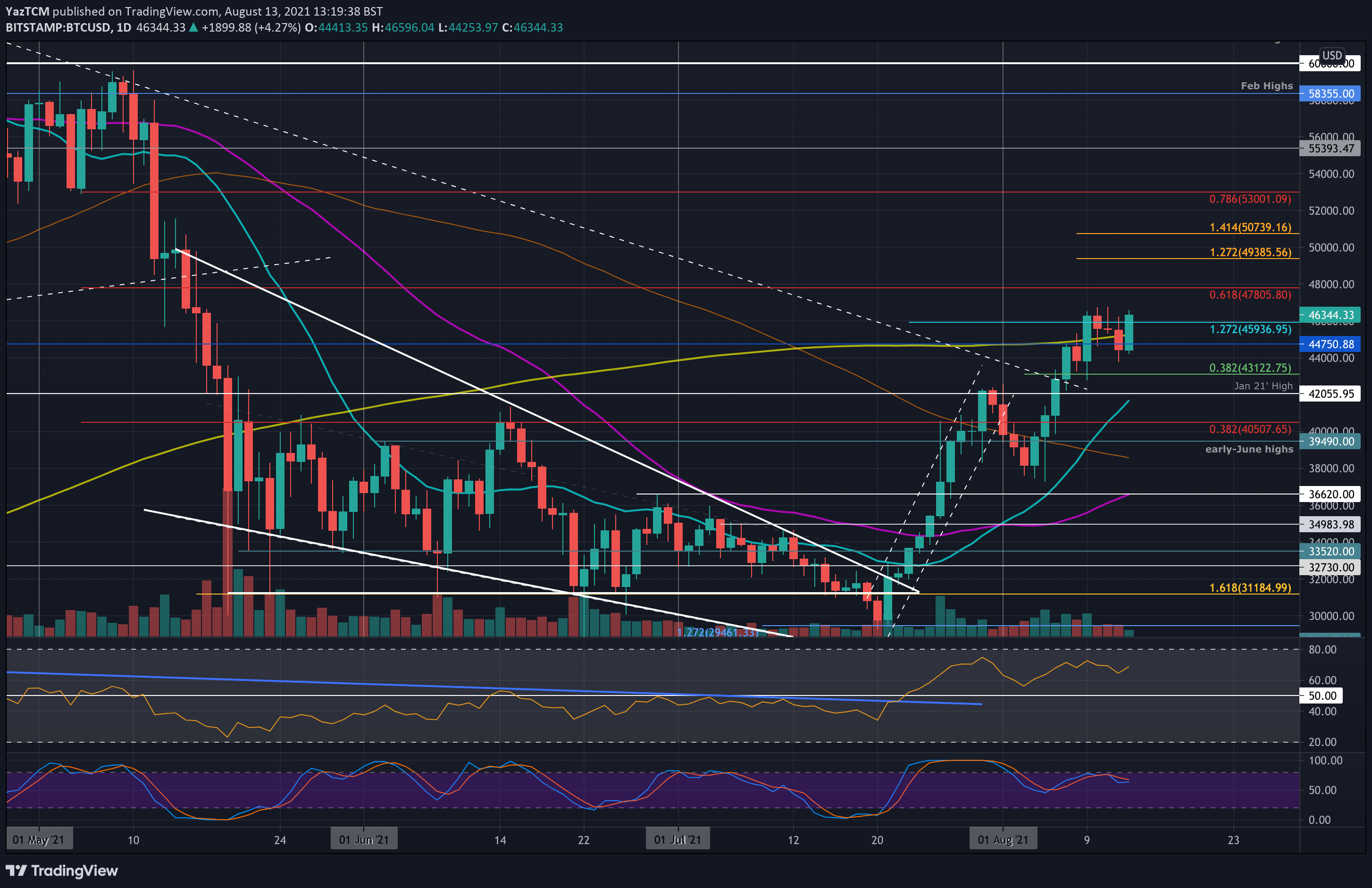 btcusd-8 月 13 分钟