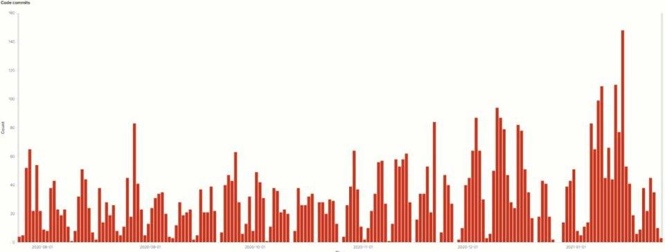 头等仓深度报告：全面解读 Stacks 特性、生态现状与代币经济