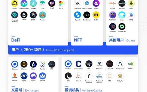 一张图读懂｜Web3 中间件 The Graph 生态全景