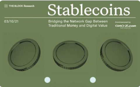 The Block 2020 稳定币报告：供应量逾 540 亿美元，总交易额超 PayPal