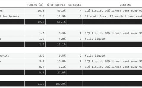 三分钟读懂 NFT 艺术品机枪池 K21 及其代币经济模型