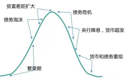 负利率时代，DeFi 会是资本向加密货币迁徙的燎原星火吗？