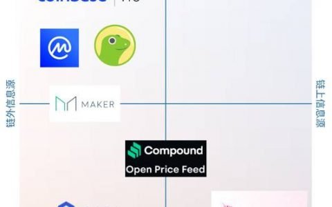 HashKey 曹一新：详解主流去中心化借贷产品预言机原理