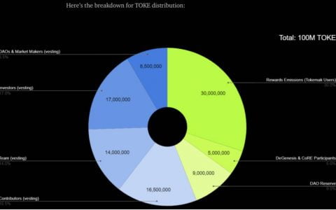 详解 DeFi 流动性协议 Tokemak 代币模型与创世代币分发
