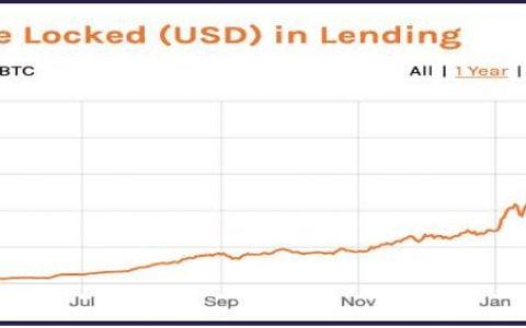 加密储蓄账户年化收益率能达 20%？Anchor 了解一下