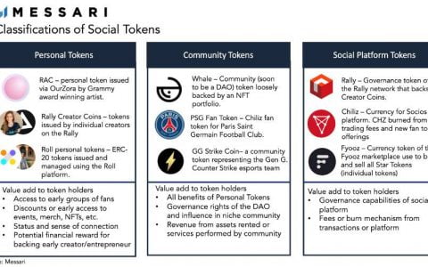 Messari：图解社交代币类别及价值捕获