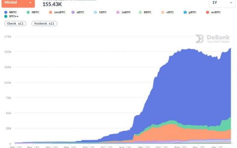 HashKey：全面解析 DeFi 资产跨链现状与发展趋势