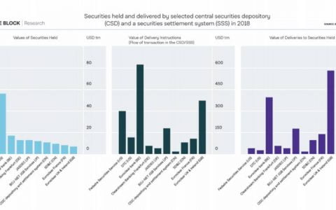 探究 DLT 架构国际结算与央行数字货币实践｜The Block × Apifiny 联合发布