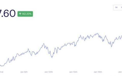 全新 DeFi 投资敞口：Pantera 合伙人解读 DeFi Pulse Index 指数