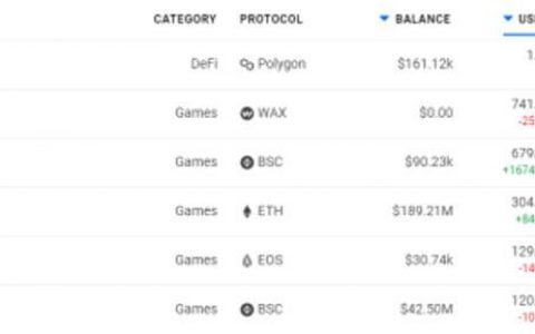 欧易 OKEx 情报局：GameFi 是什么？有哪些值得关注的项目