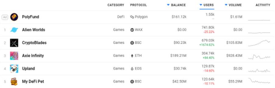 欧易 OKEx 情报局：GameFi 是什么？有哪些值得关注的项目