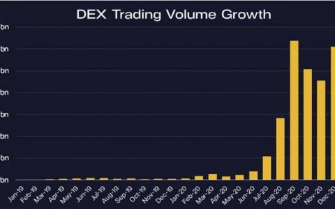 Pantera 投资者信函：为什么说以太坊被低估了？
