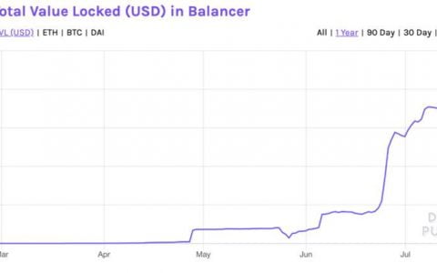 Placeholder：Balancer 凭什么吸引流动性提供者？未来将如何发展？