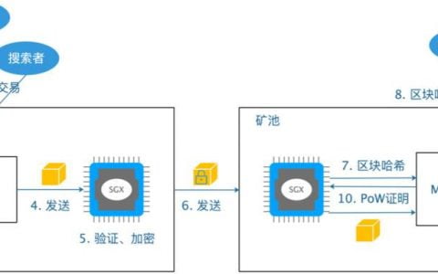 HashKey 曹一新：分析以太坊 MEV 市场机制设计现状及趋势