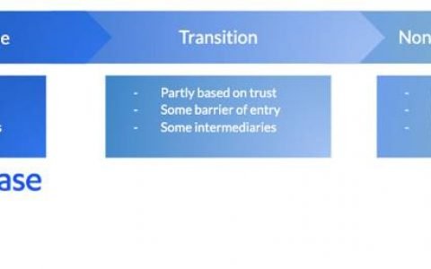 论 DeFi 独特的价值主张：从合作博弈到非合作博弈