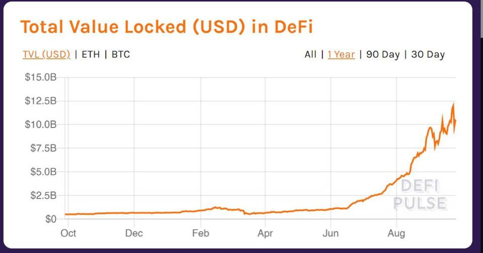 少数派观点：绝大多数 DeFi 代币毫无价值