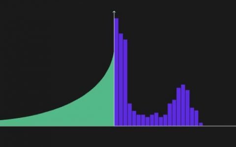 Uniswap 的成功机遇在于复制对冲基金之王 Citadel 的夏普率