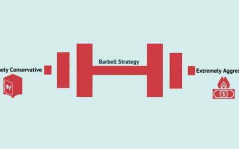 加密货币投资策略：教你活用杠杆！用固定收益打造「反脆弱的杠铃策略」