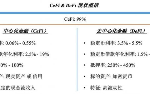 详解 DeFi 借贷协议 NAOS Finance