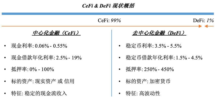 详解 DeFi 借贷协议 NAOS Finance