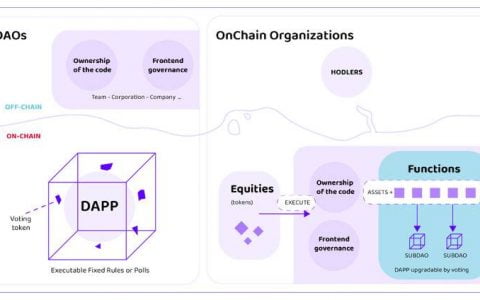 Simetri 精选报告：解读以太坊生态去中心化协作平台 EthereansOS