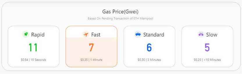 Gas 费回到 2020 年初水平，但以太坊和 DeFi 却发生了彻底的变化