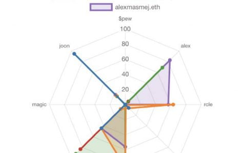 读懂三种性格迥异的新兴社交代币：WHALE、KERMAN 与 JAMM