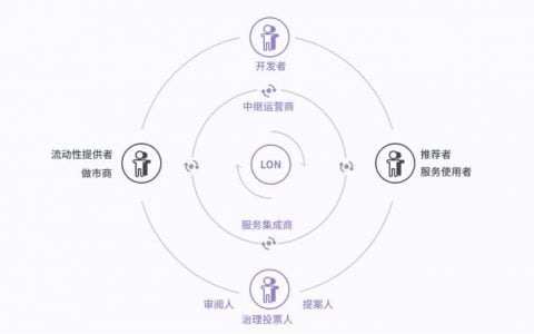 详解去中心化交易平台 Tokenlon 代币机制：回购、质押与交易挖矿
