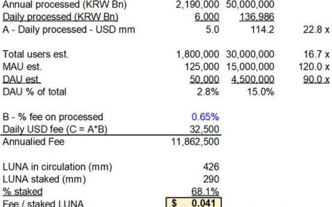「知道吗？LUNA 就是那个 DeFi 课堂里素面朝天、特立独行的韩国练习生，她其实可漂亮了」