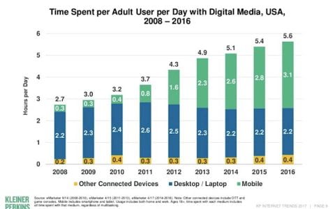 非同质化代币：技术融合将解锁下一个十亿美元的资产类别