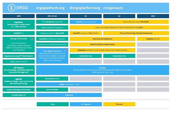 一文看懂全球社区如何“拷问”Ergo团队