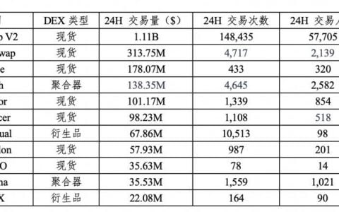 HashKey 郝凯：深入解析 Perpetual Protocol 永续合约机制设计