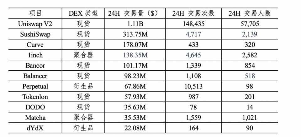 HashKey 郝凯：深入解析 Perpetual Protocol 永续合约机制设计