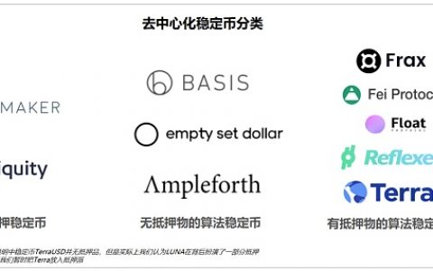 算法稳定币：去中心化央行的货币实验
