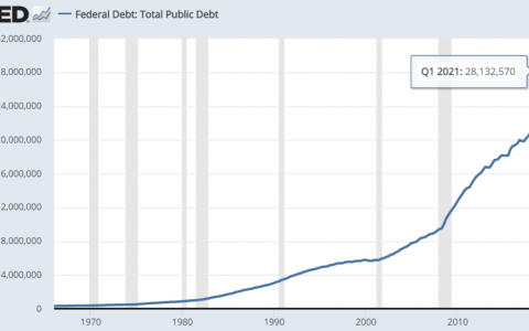 耶伦将很快获得第 79 次延长美国债务上限的批准
