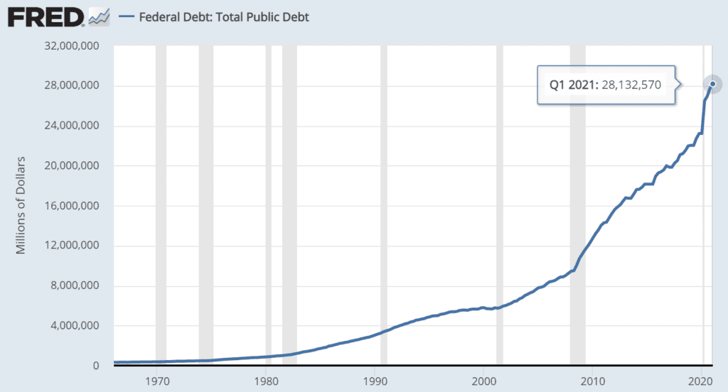 耶伦将很快获得第 79 次延长美国债务上限的批准