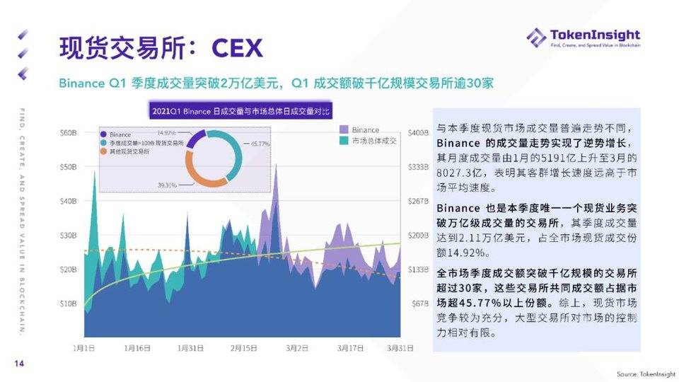 TI 研报 | 2021 Q1 现货市场研究报告