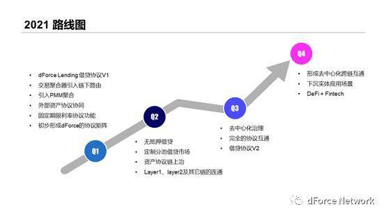 东方 DeFi 先锋 dForce 披露 2021 规划：探索资产、流动性、借贷协议创新