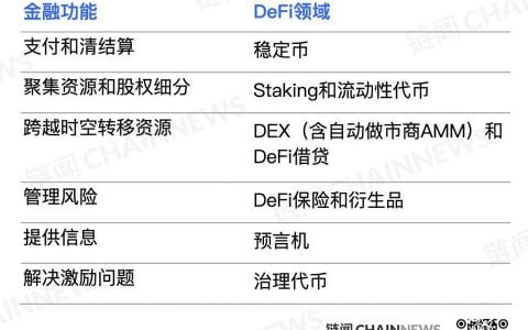 邹传伟：从八个关键视角与逻辑重新理解 DeFi