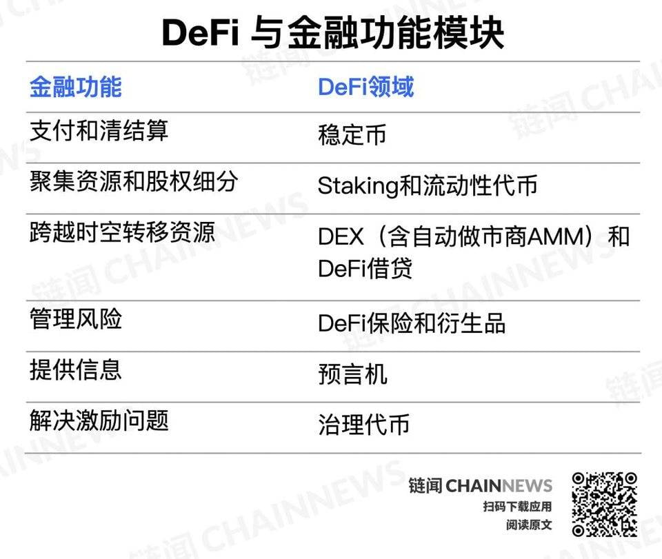 邹传伟：从八个关键视角与逻辑重新理解 DeFi