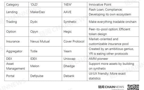 从保险协议 Cover 再思考：今天的 DeFi 世界究竟需要什么