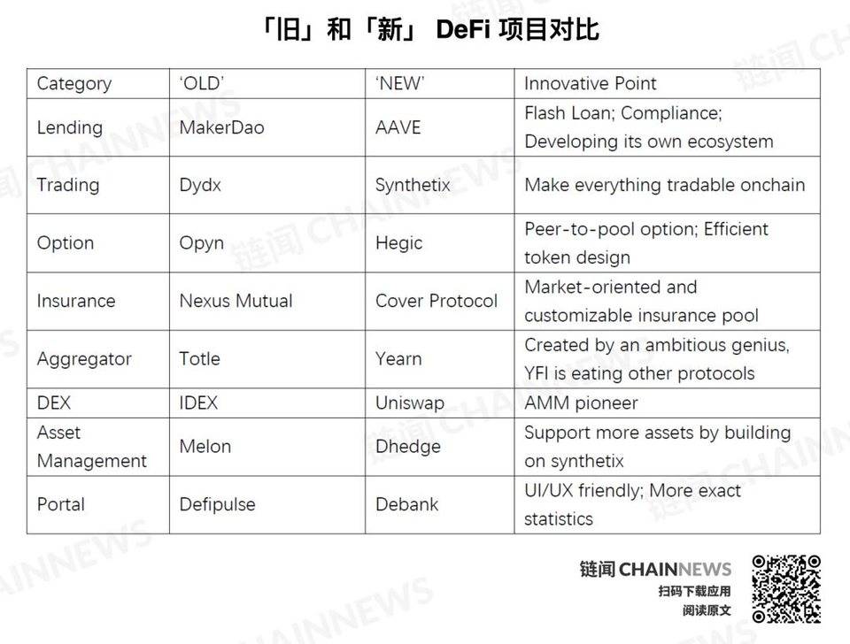 从保险协议 Cover 再思考：今天的 DeFi 世界究竟需要什么